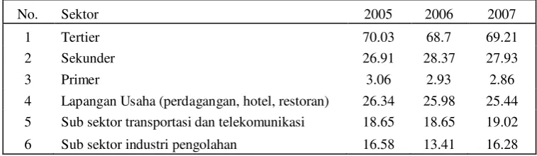 Tabel 4.3 