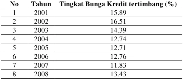 Tabel 4.6 