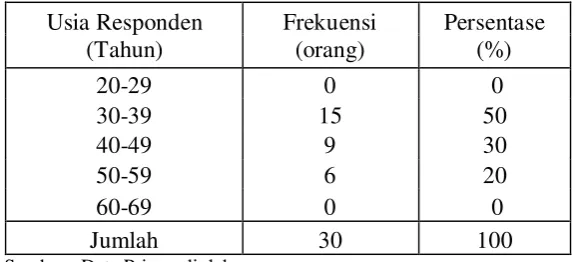 Tabel 4.10 