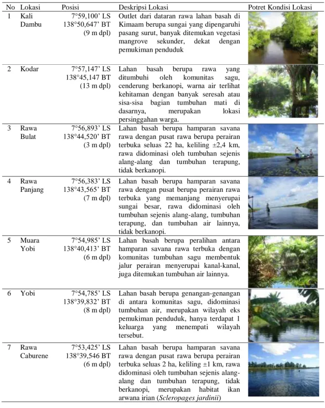 Tabel 2. Karakteristik stasiun pengamatan di lahan basah Distrik Kimaam 
