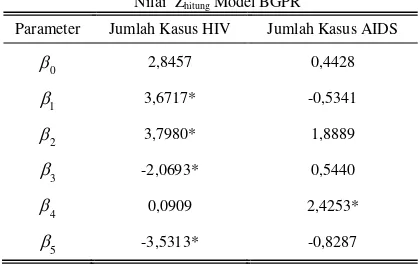 Tabel 6. persentase penduduk pengguna kondom, persentase 