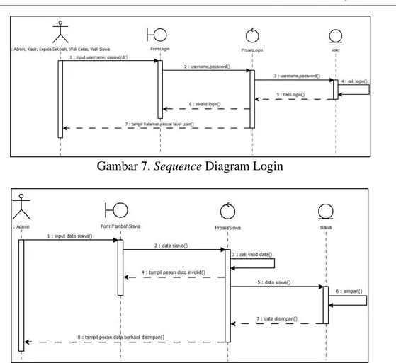 Gambar 8. Sequence Diagram Tamba Data Siswa  Implementasi (Implementation) 