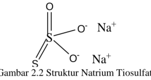 Gambar 2.2 Struktur Natrium Tiosulfat 