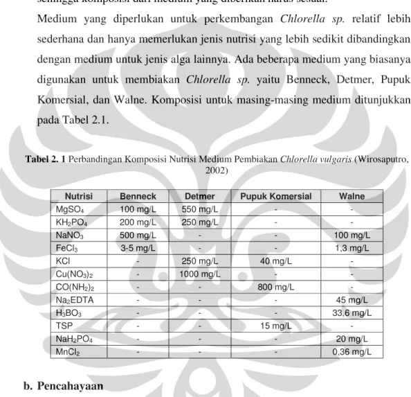 Tabel 2. 1 Perbandingan Komposisi Nutrisi Medium Pembiakan Chlorella vulgaris (Wirosaputro,  2002) 