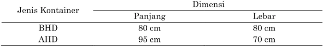 Tabel 2. Dimensi Kontainer Komponen BHD dan AHD 