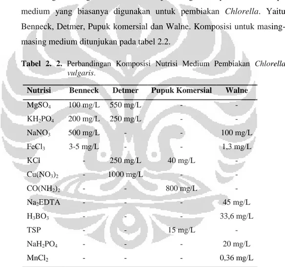 Tabel  2.  2.  Perbandingan  Komposisi  Nutrisi  Medium  Pembiakan  Chlorella  vulgaris 