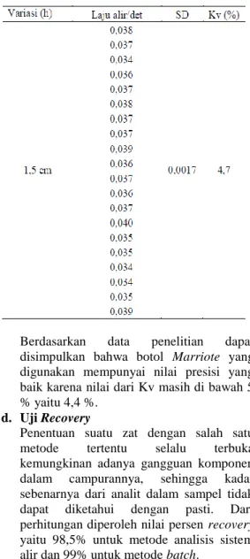 Tabel 2.   Hasil  pengukuran  sampel  dengan  tiga kali pengulangan 