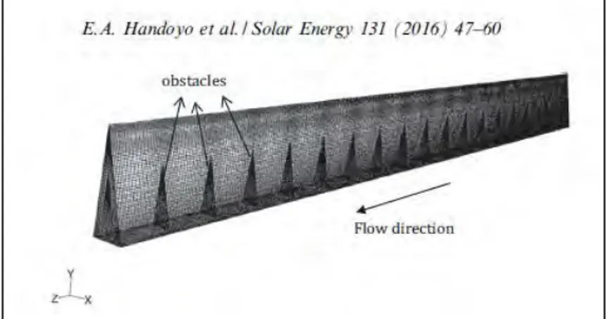 Gambar  2.2  Mesh  yang  digunakan  dalam  simulasi  dengan    obstacle  30°,  aliran  dengan 17 obstacle diatas plat bawah (Ekadewi, 2014) 