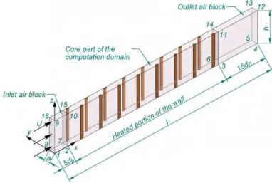 Gambar 2.10 Bentuk duct yang digunakan penambahan pin fins (Sahiti, 2006) 