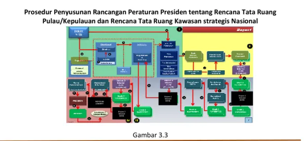Gambar 3.3 DIRJEN TR MENTE RI ATR/BPN  Ex pose 1 Internal DJTR Ex pose 3 Internal DJTR Ex pose 2 Internal DJTR 