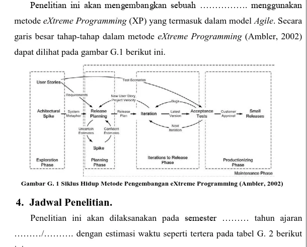 Gambar G. 1 Siklus Hidup Metode Pengembangan eXtreme Programming (Ambler, 2002) 