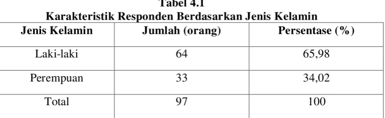 Tabel 4.1  