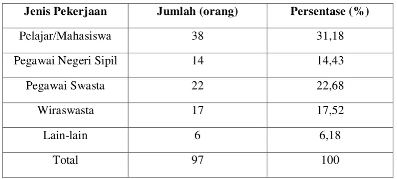 Tabel 4.3 