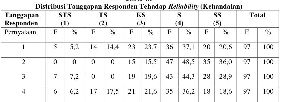 Tabel 4.5  