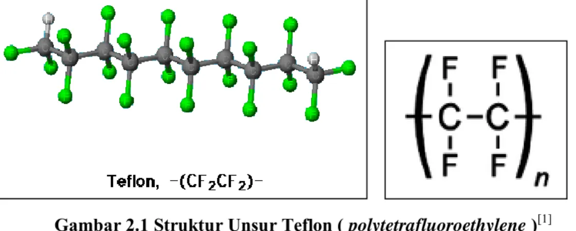 Gambar 2.1 Struktur Unsur Teflon ( polytetrafluoroethylene ) [1]