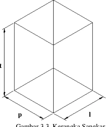 Gambar 3.2. (a) Luas Per Penumpang, (b) Jumlah Penumpang Dalam Sangkar 