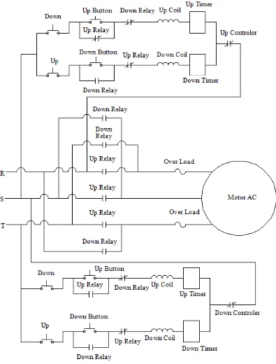 Gambar 3.5. Rangkaian Sistem Pengendali Otomatis Elevator 