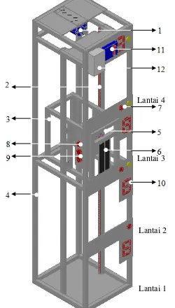Gambar 4.1. Kerangka Prototipe Elevator 