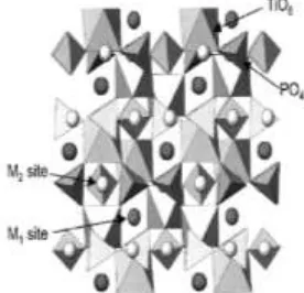 Gambar 2  Struktur kristal NASICON dengan posisi indikasi   dari M1 dan   M2 [8]  