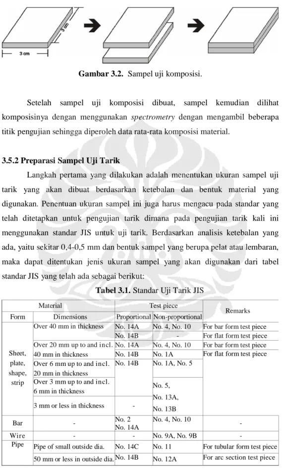 Gambar 3.2.  Sampel uji komposisi.