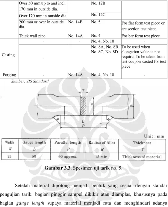 Gambar 3.3. Spesimen uji tarik no. 5.