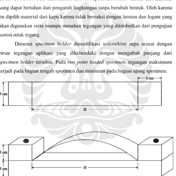 Gambar 3.5. Sketsa dan ukuran sampel holder.