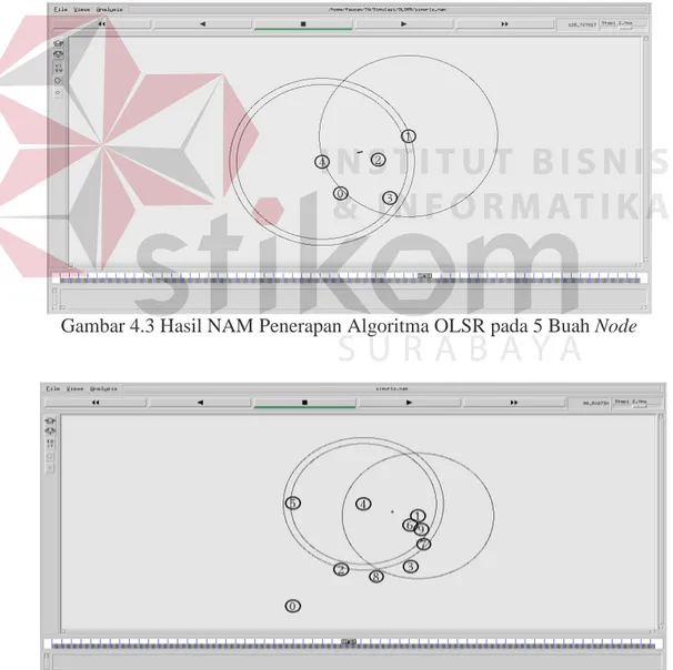 Gambar 4.3 Hasil NAM Penerapan Algoritma OLSR pada 5 Buah Node