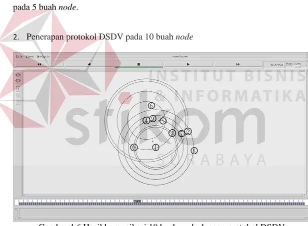Gambar 4.6 Hasil komunikasi 10 buah node dengan protokol DSDV  