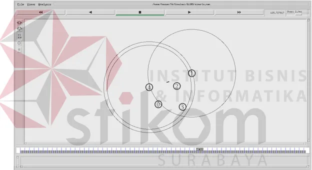 Gambar 4.7 Hasil komunikasi 5 buah node dengan protokol OLSR Percobaan 1 