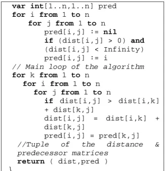 Gambar 3. Algoritma Floyd-Warshall 