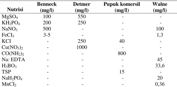 Tabel  1.  Perbandingan  Komposisi  Nutrisi  Medium  Pembiakkan  Botryococcus  braunii    Nutrisi  Benneck  (mg/l)  Detmer (mg/l)  Pupuk komersil (mg/I)  Walne (mg/l)  MgSO 4  100  550  -    -    KH 2 PO 4  200  250  -    -    NaNO 3  500  -    -    100  F