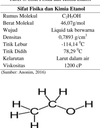 Gambar 7. Struktur kimia etanol 