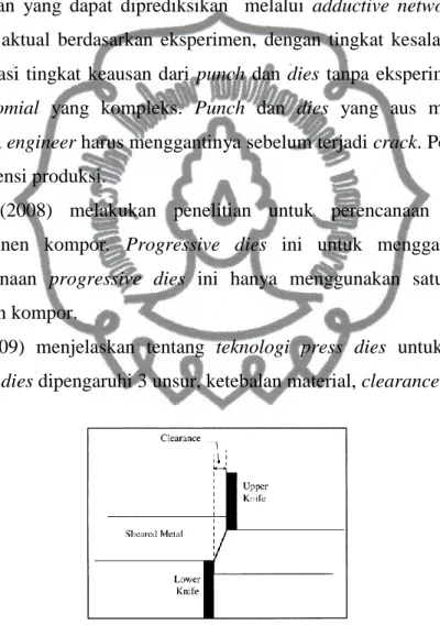 Gambar  2.1.  Definisi Clearance (Baudouin, dkk, 2003) 
