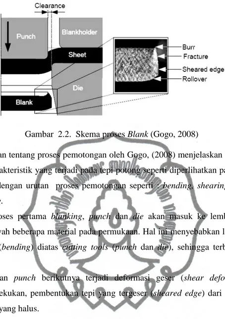 Gambar  2.2.  Skema proses Blank (Gogo, 2008) 