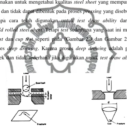 Gambar  2.3.   Erichsen Test                     Gambar  2.4.   Conical Cap Test 