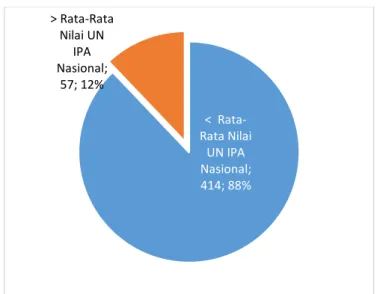 Gambar 9.  Rata-rata Nilai UN SMA Program IPS Provinsi Sumatera Selatan  (2016-2019) 