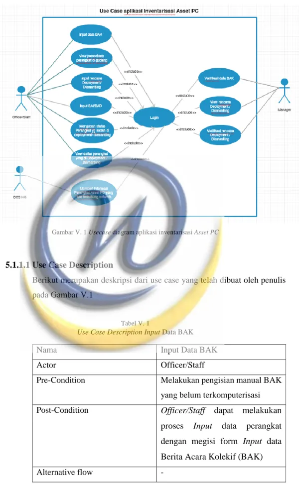 Gambar V. 1 Usecase diagram aplikasi inventarisasi Asset PC 