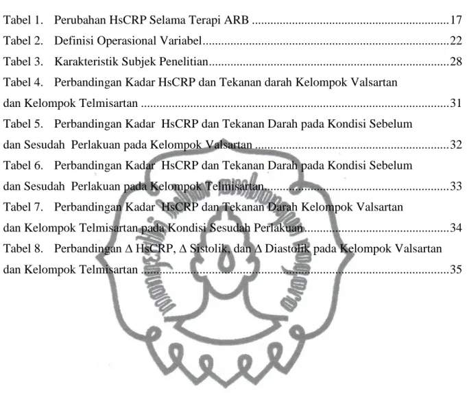 Tabel 1.    Perubahan HsCRP Selama Terapi ARB ................................................................17  Tabel 2