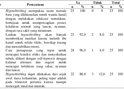 Tabel 4.2 Distribusi  Jawaban Pengetahuan pada Kelompok Perlakuan Ibu Bersalin di Klinik Bersalin Eka Sri Wahyuni Kecamatan Medan Denai 
