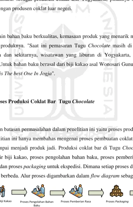 Gambar 4.4 Flow Diagram Proses Produksi Coklat Bar di Tugu Chocolate 