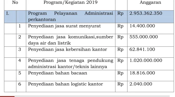 Tabel Program dan Kegiatan Tahun 2019 