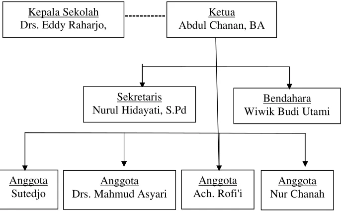 TABEL 4.1 