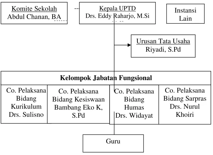 TABEL 4. 2 