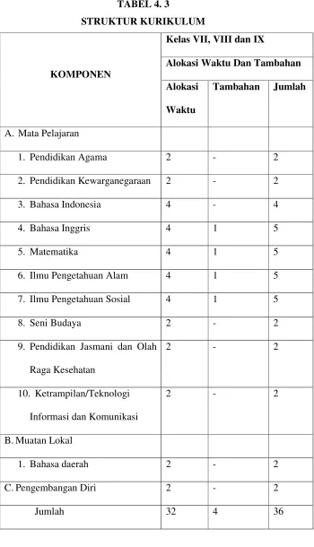 TABEL 4. 3 