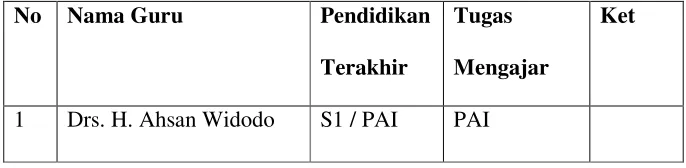 TABEL 4.5 