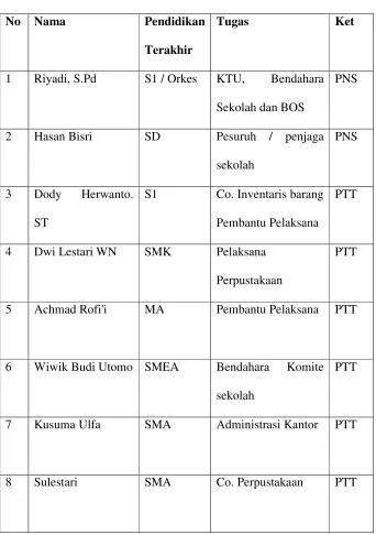 TABEL 4.6 KEADAAN TENAGA KARYAWAN-TU 