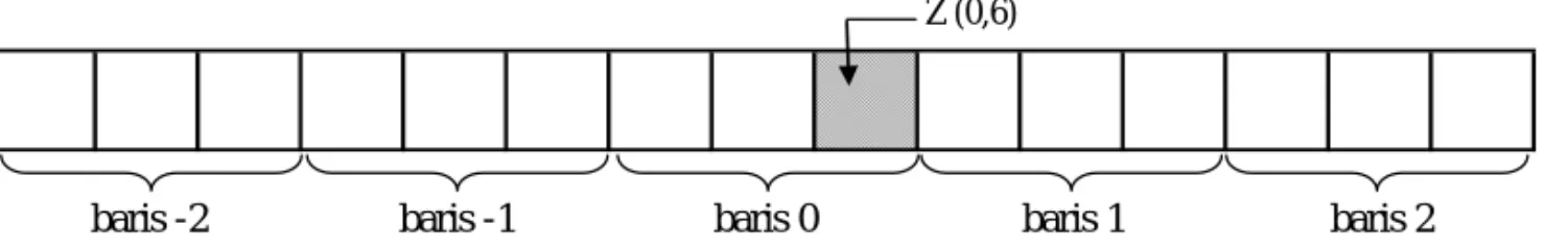 Gambar 2.9.   Array  RATE  secara  fisik  dalam   column  major  order 