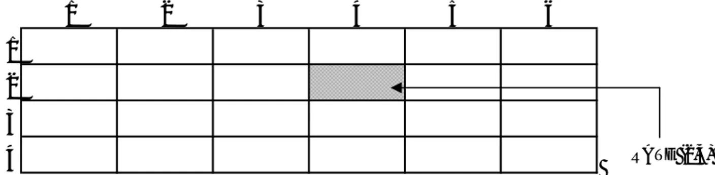 Gambar 2.5.  Array RATE  secara  logik  dalam  row major order 