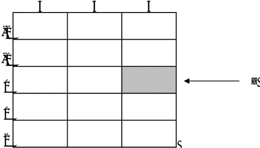 Gambar 2.7.  Array Z (-2:2, 4:6)  secara  logik  dalam  row major order 