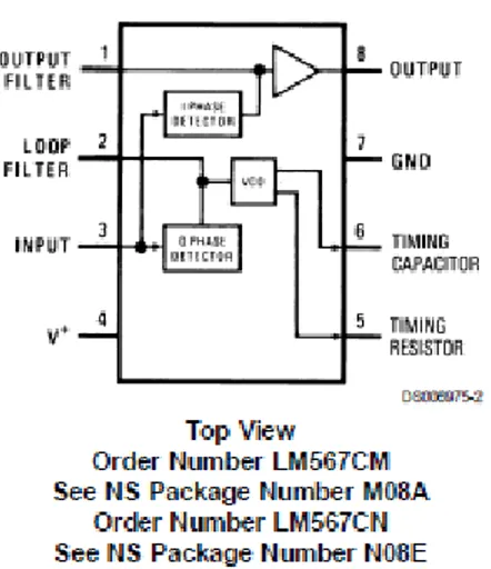 Gambar 2.3 Pandangan Atas LM567